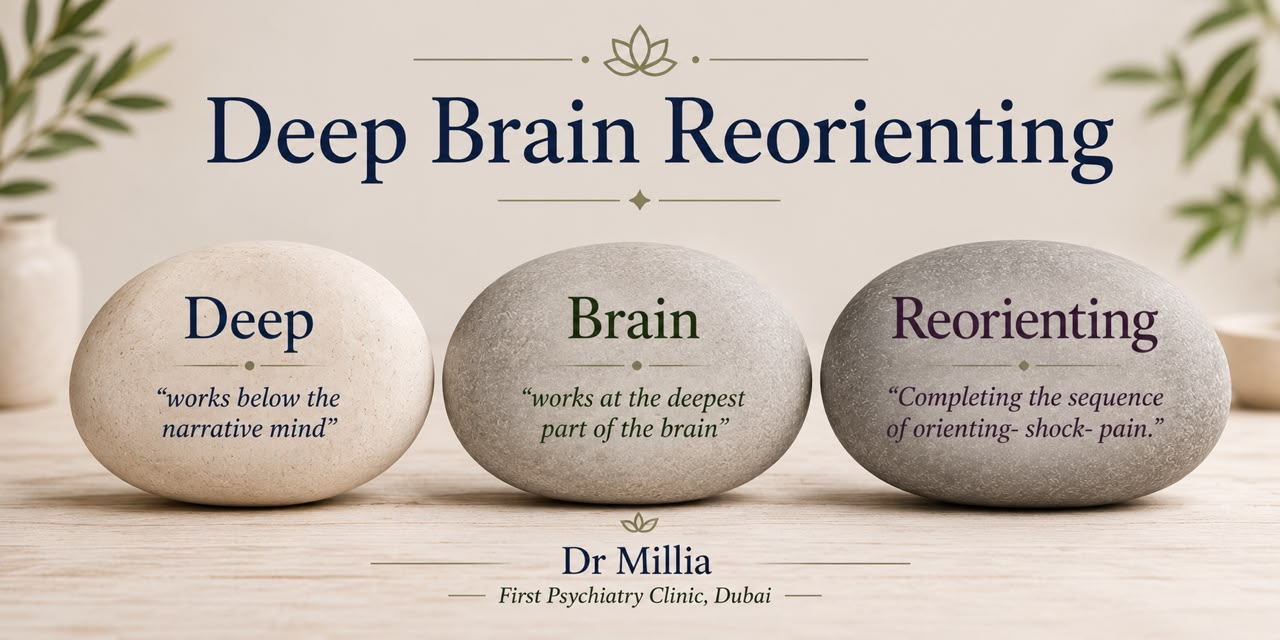 Deep Brain Reorienting therapy infographic